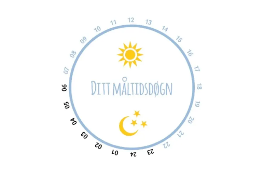 Grafisk illustrasjon av et døgnhjul med klokkeslett fra 00 til 24 rundt kanten. Inne i hjulet står teksten ‘Ditt måltidsdøgn’, med en sol øverst og en måne med stjerner nederst.