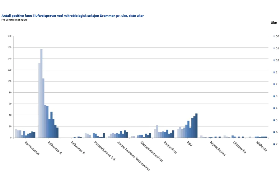 Diagram, histogram