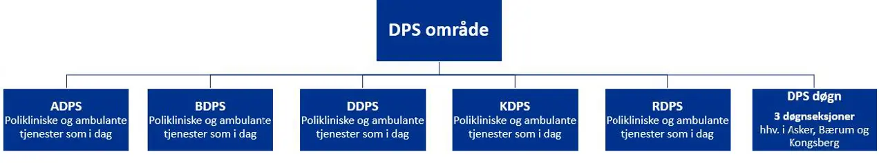Tidslinje
