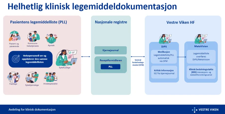 Grafisk brukergrensesnitt, applikasjon