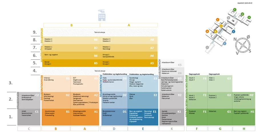 Diagram, tabell, trekartdiagram