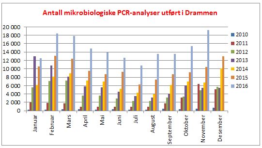 Diagram, liggende stolpediagram