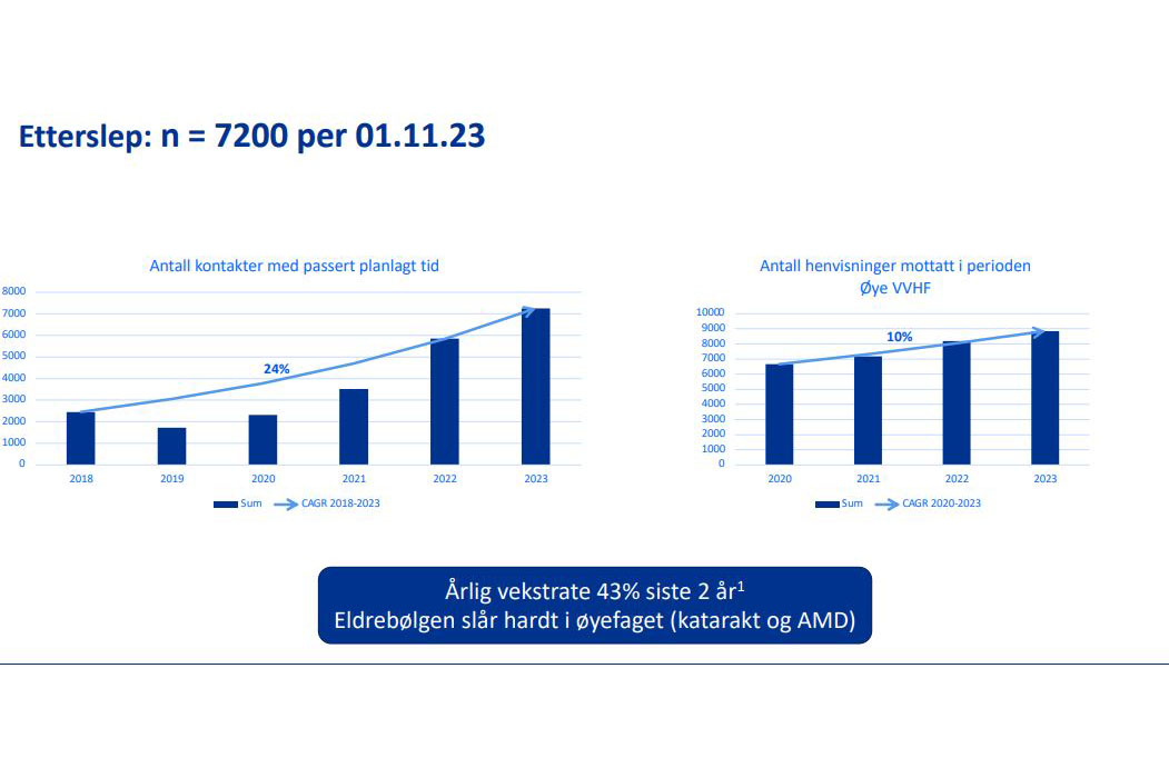 Grafisk brukergrensesnitt