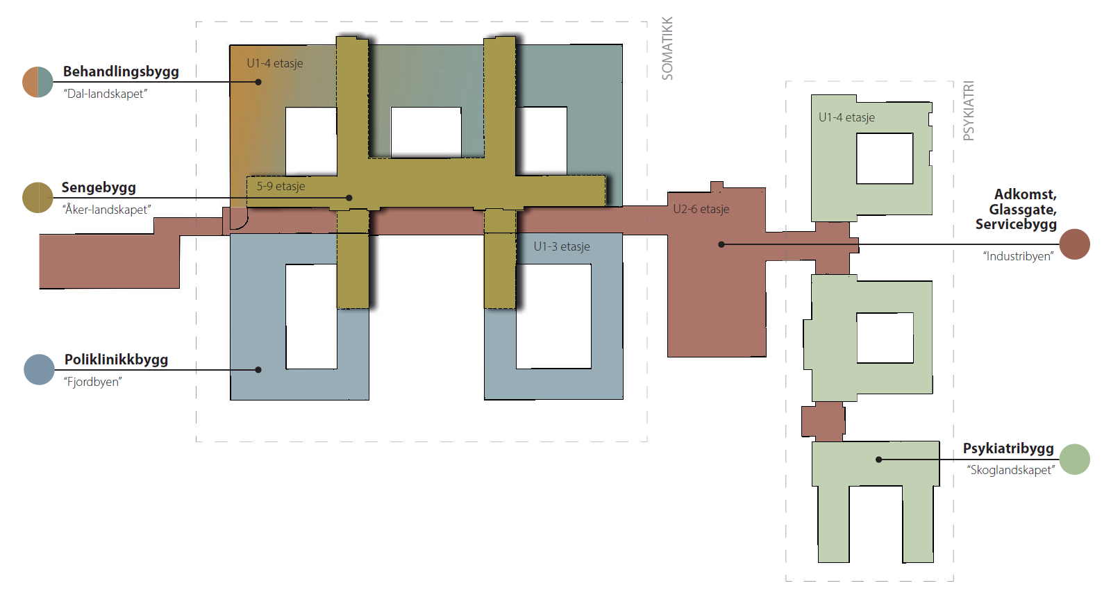 Illustrasjon oversiktsbilde fargekoder i byggene 