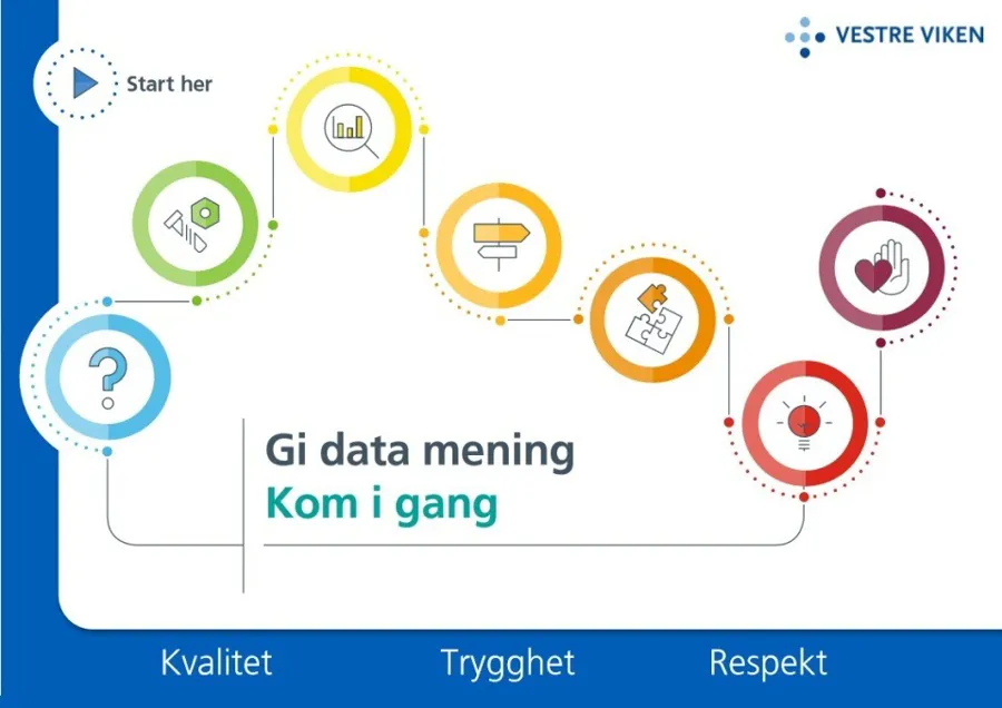 Diagram som viser gangen i gi data mening