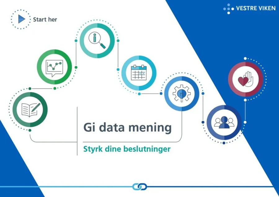 Et bilde av en slide som viser gangen i "styrk dine beslutninger"