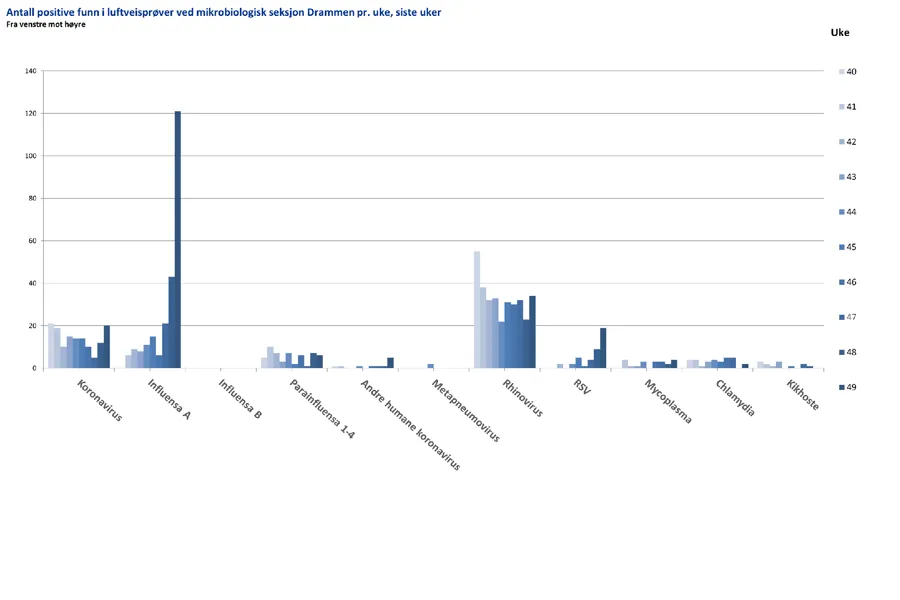 Chart, bar chart, histogram